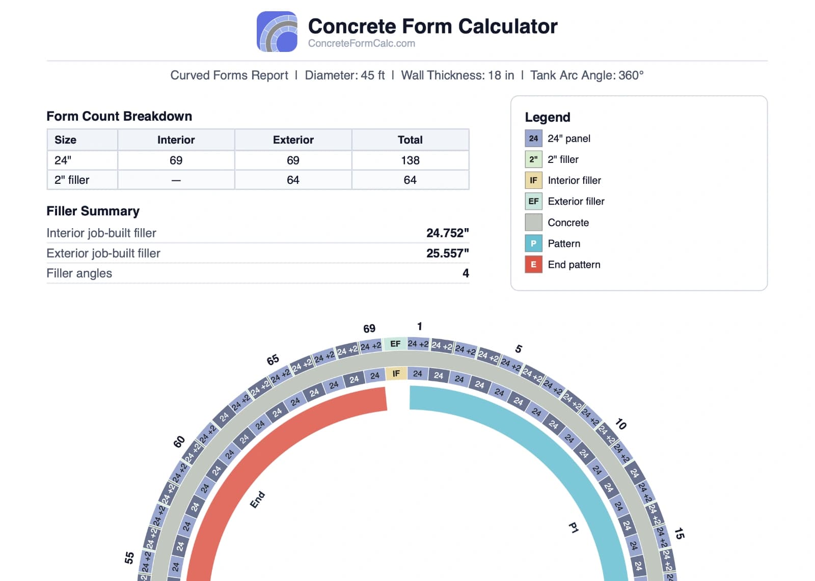 Preview of a formatted Concrete Form Calculator PDF report with form count breakdown, filler summary, legend, and circular layout graphic.